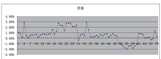 燃魂咖啡因含量,咖啡因含量和味道
