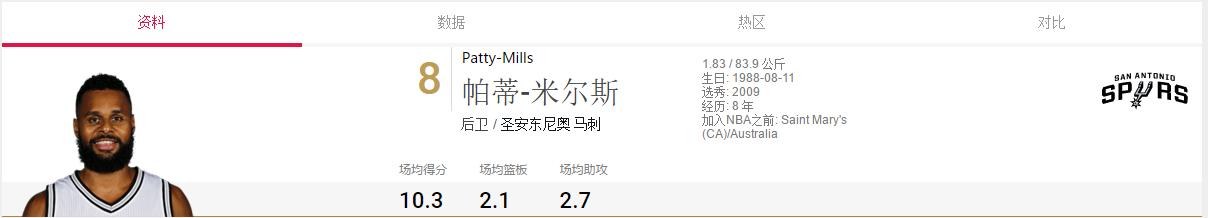 马刺2018年阵容,圣安东尼奥马刺2024