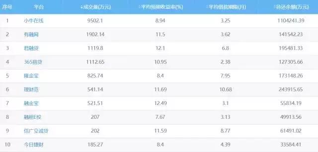 金融牌照转让与类金融牌照待监管；平台爆雷，资金存管银行坐不住
