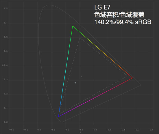 索尼a1对比a92,索尼a25和a17对比