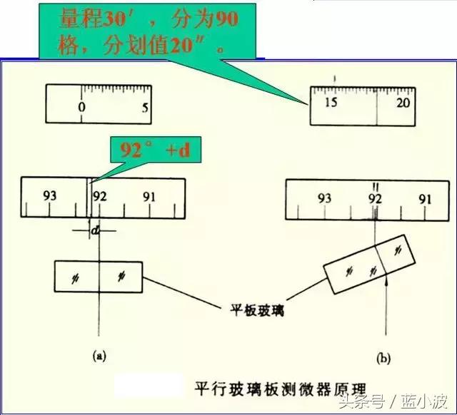 光学经纬仪使用方法全过程,光学经纬仪构造作用