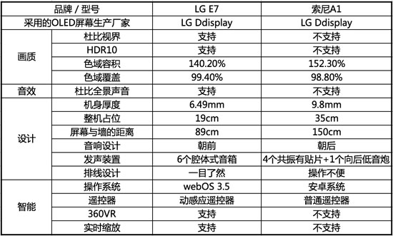 索尼a1对比a92,索尼a25和a17对比