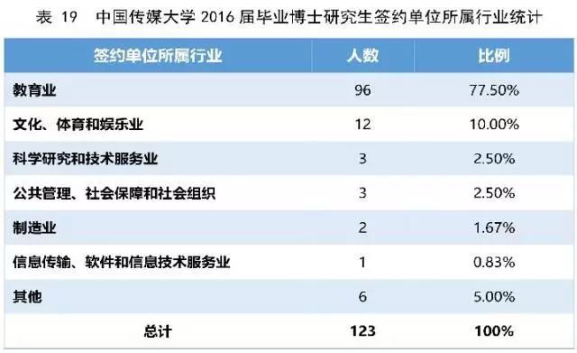 每天一所大学丨NO.6中国传媒大学