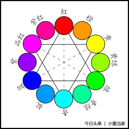 掌握色彩基本原理,色彩种类和基本特性