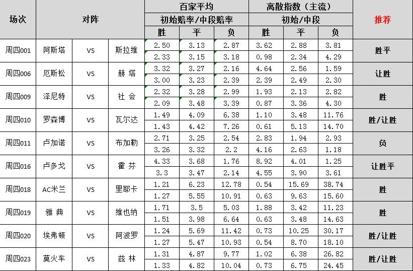 ac米兰埃弗顿,欧罗巴ac米兰联赛
