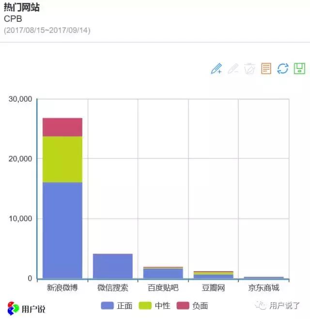能躲过iPhoneX却躲不过CPB!你的女友逼你要卖肾啊!