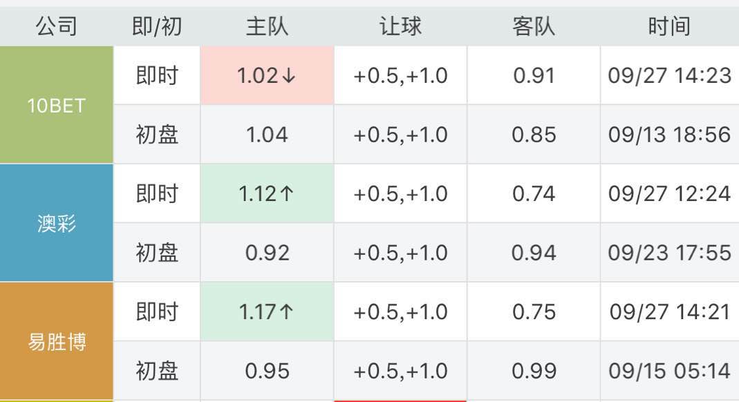 巴黎曼联欧冠战绩对比,曼联欧冠惨败加拉塔萨雷