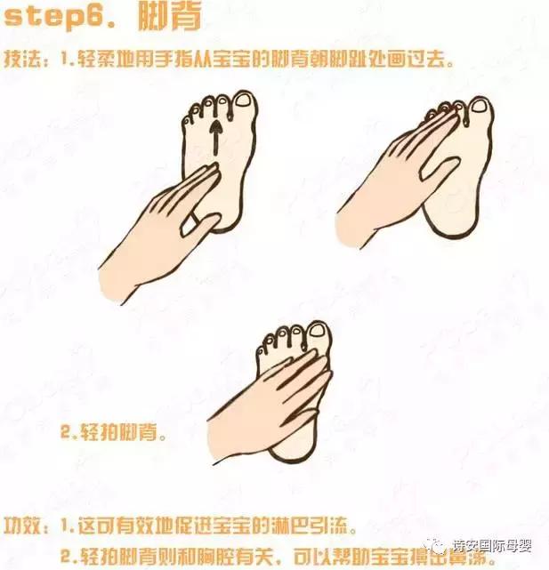 小儿推拿常用足部反射区,小儿足部推拿调脾胃