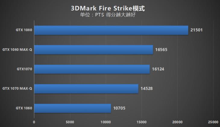max-q显卡有啥区别,怎么看显卡是不是maxq版本的