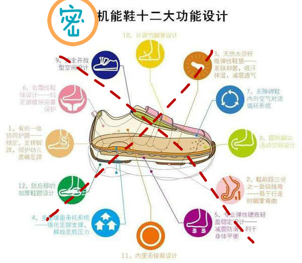 有助于儿童成长的鞋,如何选择适合孩子的儿童鞋
