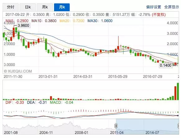 飞康（Falconstor）被NASDAQ摘牌退市，未来路在何方？