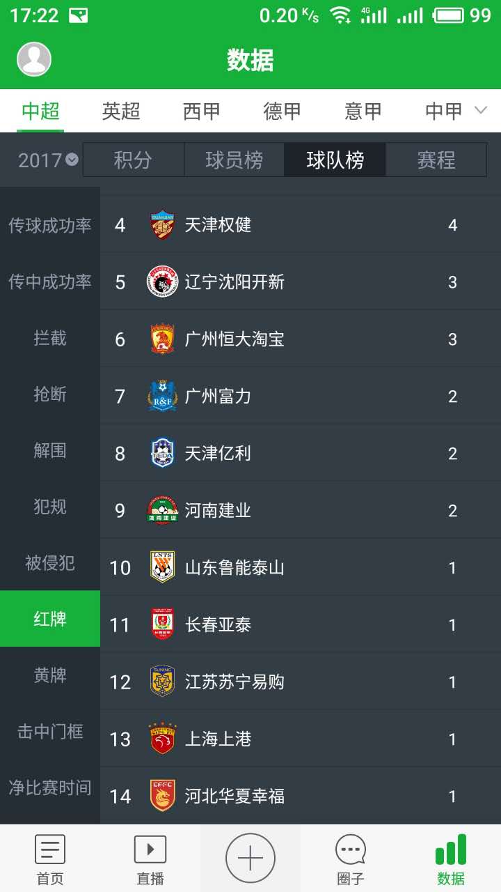 净比赛时间高居榜首，跑动中超第一，延边这股清流真不该降级