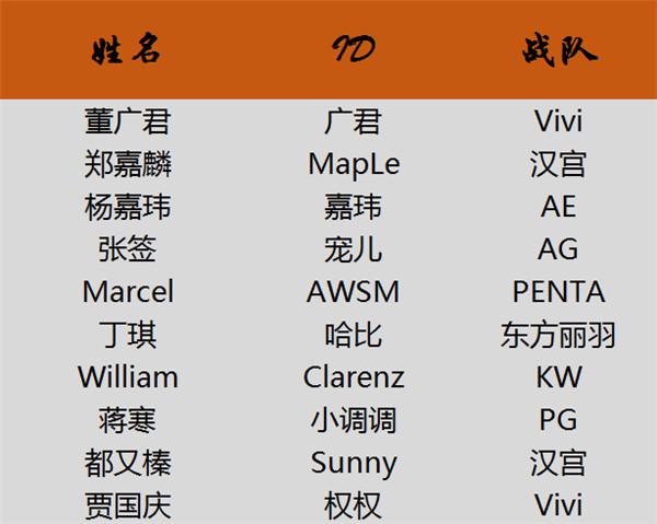 cf全明星赛怎么领取qbz,cfpl春季赛全明星视频