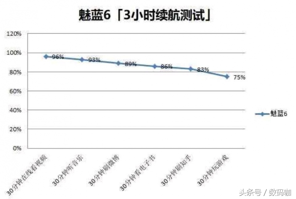 魅族手机测评mx6,魅族评测
