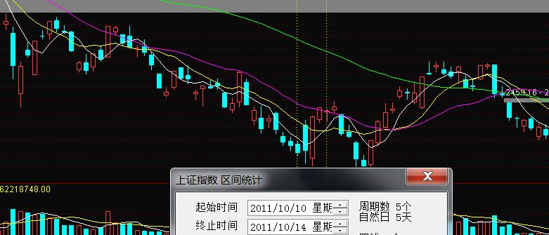 a股发展史及每一次涨跌原因分析,节后a股走势最准确的逻辑
