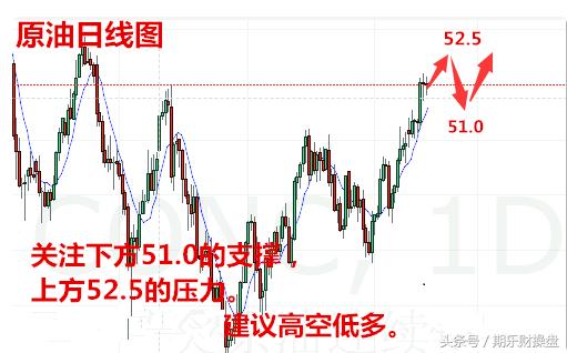 恒指原油期货实时直播投资攻略,原油期货2202实时分析与策略