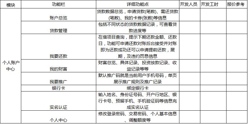 如何开发出一个贷款app,贷款app开发制作流程