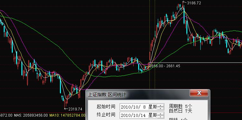a股发展史及每一次涨跌原因分析,节后a股走势最准确的逻辑
