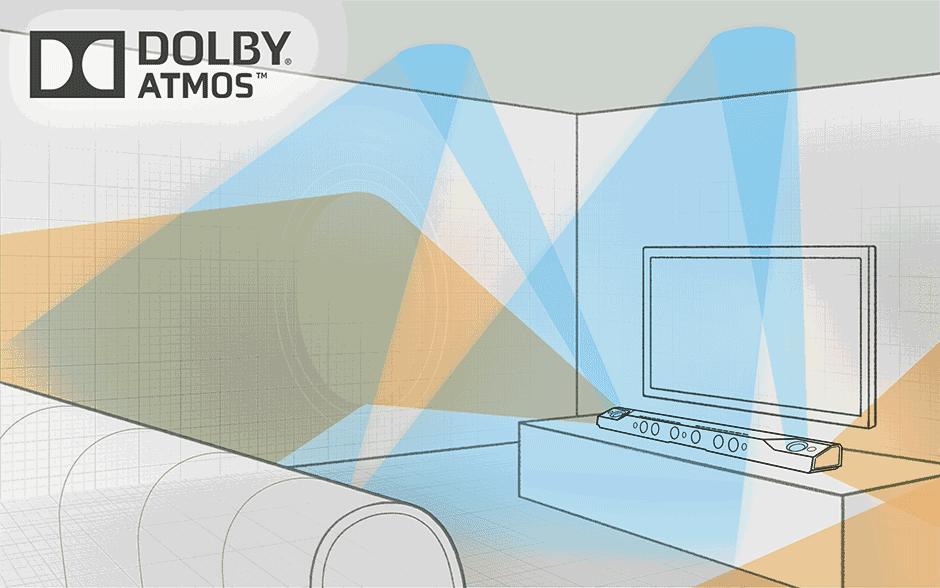 索尼sonyht-st5000,索尼sonyht-s40r5.1实测