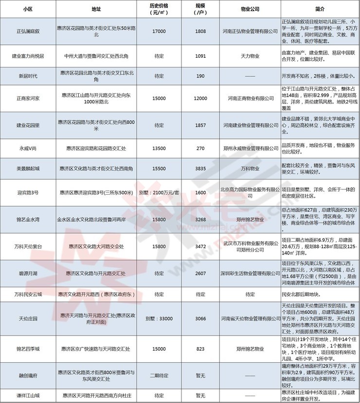 配套房与一般房价有什么区别,配套房价格