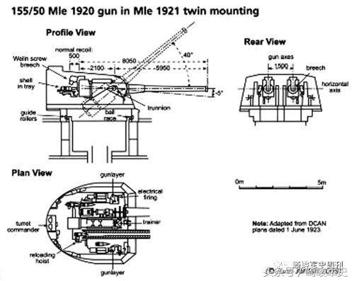 迪盖特鲁安重型巡洋舰,高卢战记简介法国篇