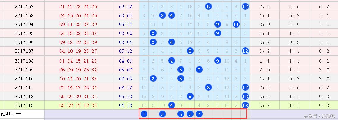 超级大乐透2017114,大乐透2017114期杀号