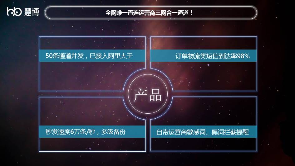 鎱у崥绉戞妧鎬庝箞杩愯惀,鎱у崥绉戞妧娣卞害鍒嗘瀽