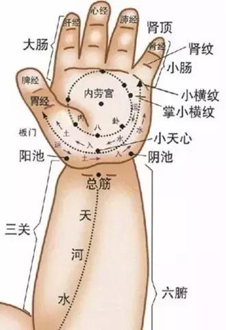 冬病夏治神奇的艾灸,治疗哮喘的特效针灸视频