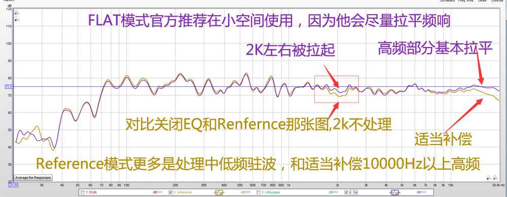 马兰士5012功放测评,马兰士sr5010与5012功放区别