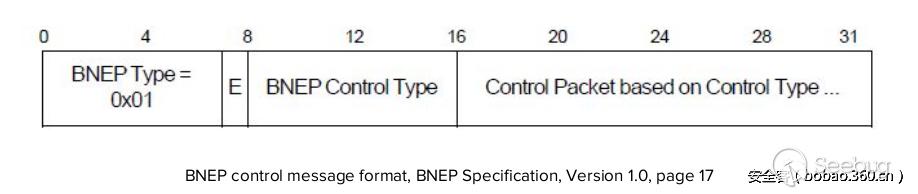 程序员技术分享主题,程序员技术分享会完整版