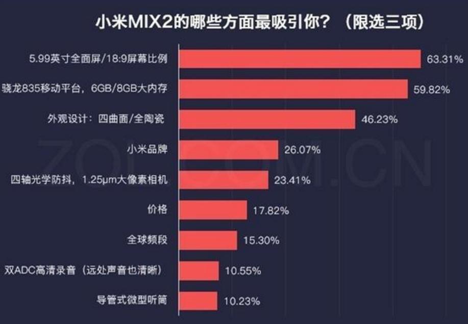 小米mix2现在值得买吗,小米mix2有必要买么