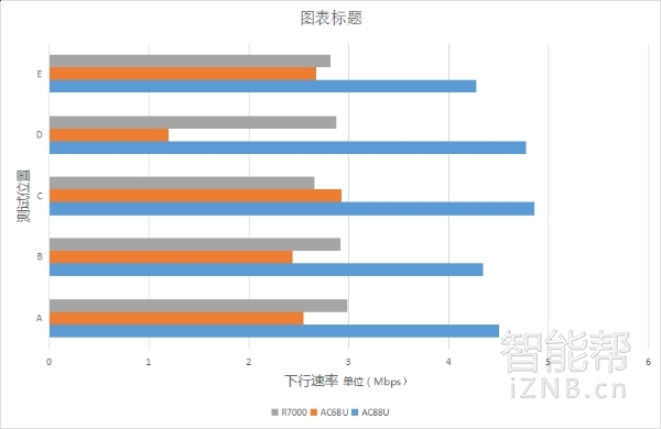 华硕asusrt-ac88u路由器测评,华硕rt-ac87u路由器拆机
