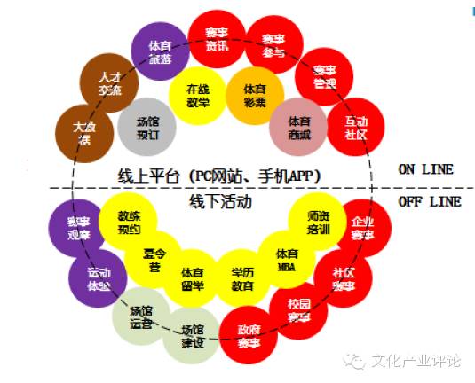 “夫妻店”高德体育挂牌新三板成为中小体育公司成长温床?