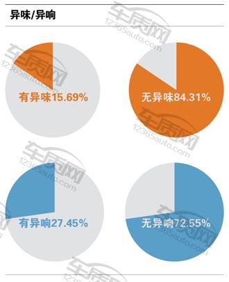 百名车主评新车,百名车主评观致3