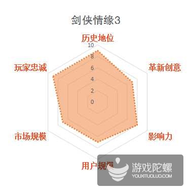 影响中国网游业发展30款游戏，谁最不该出现在榜单？