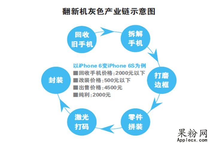 组装一台iphone6s所需的零件,iphone6详细讲解图片