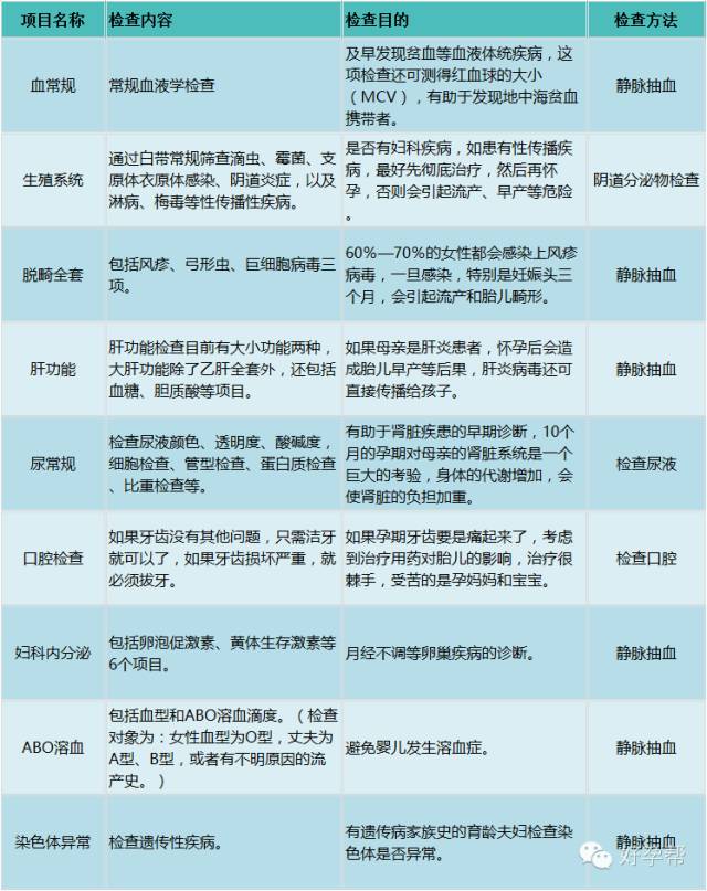 孕前检查，你做全了吗？