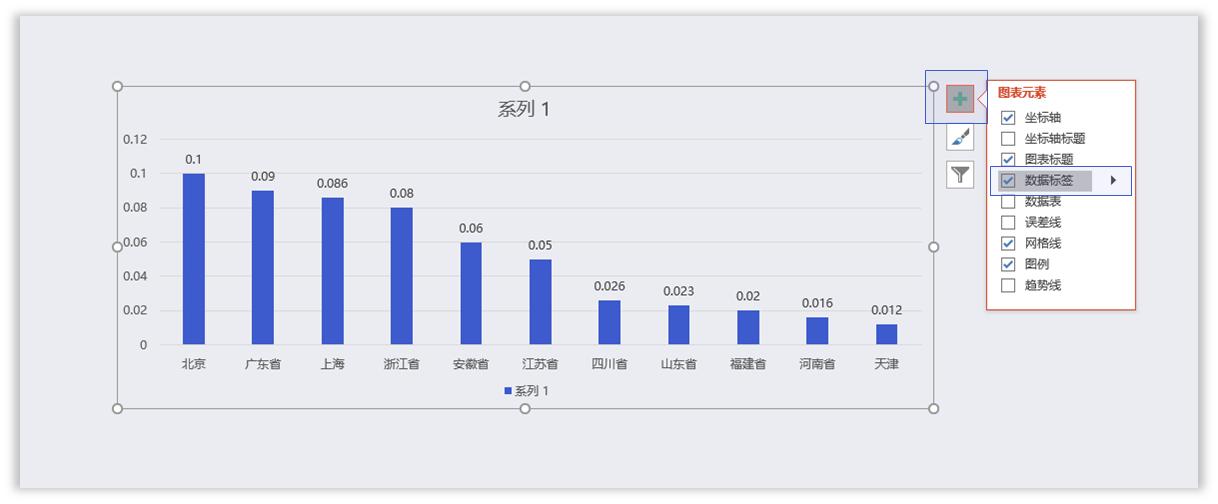 如何将ppt中的柱形图表做出高级感,如何将ppt中的图表做成图片