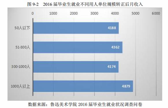 艺考鲁迅美院,鲁迅美术学院院校考题
