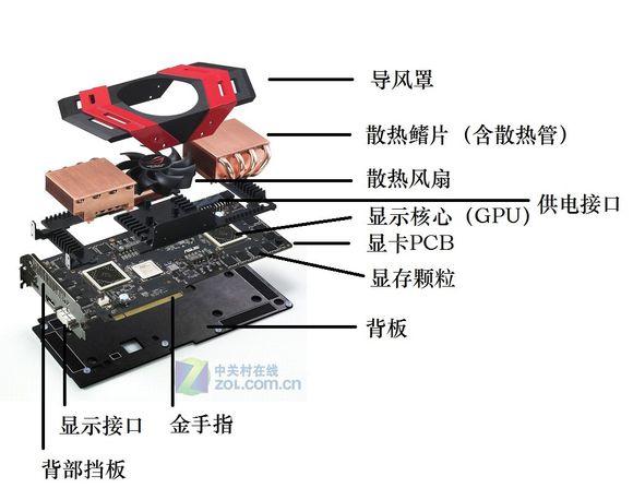 台式电脑显卡基础知识大全,台式电脑显卡测评