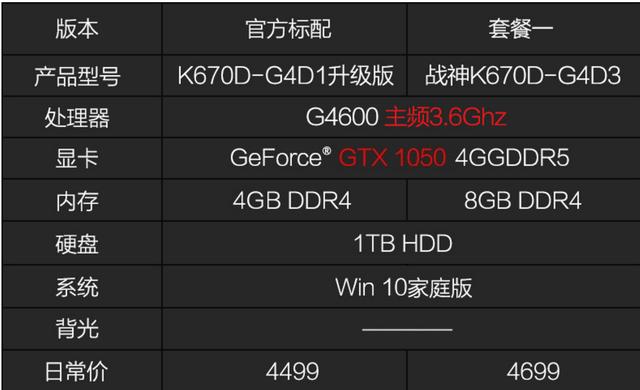 战神k670dg4560值得入手吗,战神k670d-g4d1屏幕更换