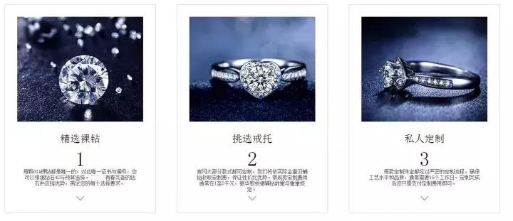 买婚戒推荐买哪个品牌的,婚戒一定要买品牌吗