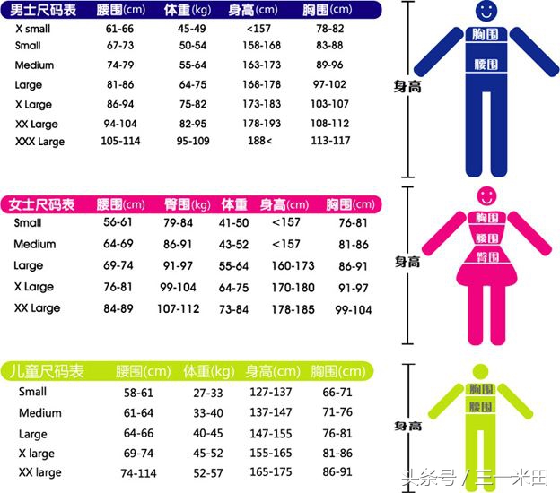 衣服的尺寸怎么换算的,定制衣服怎么量尺寸