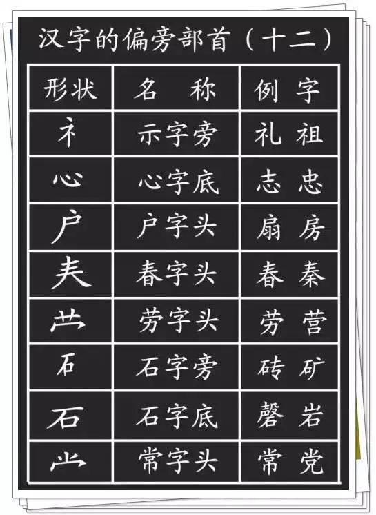 一年级笔画名称和偏旁名称表,一年级偏旁部首笔画专项训练
