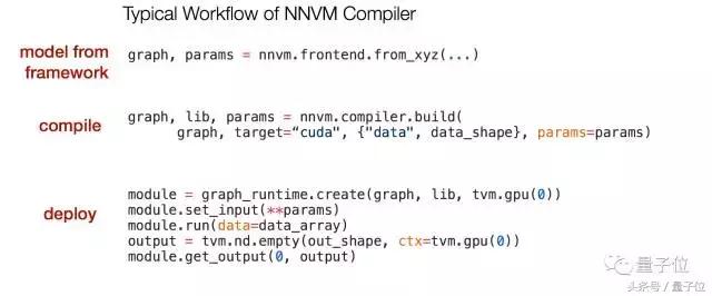陈天奇mxnet,陈天奇xgboost算法详解