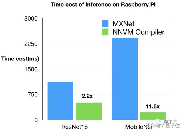 陈天奇编程,陈天奇新作