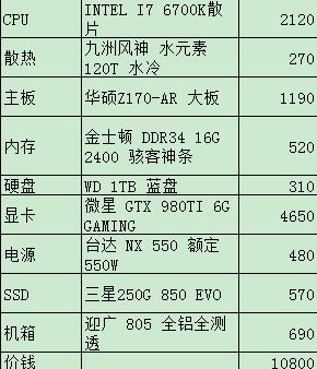 守望先锋推荐配置电脑,吃鸡配置高还是守望先锋配置高