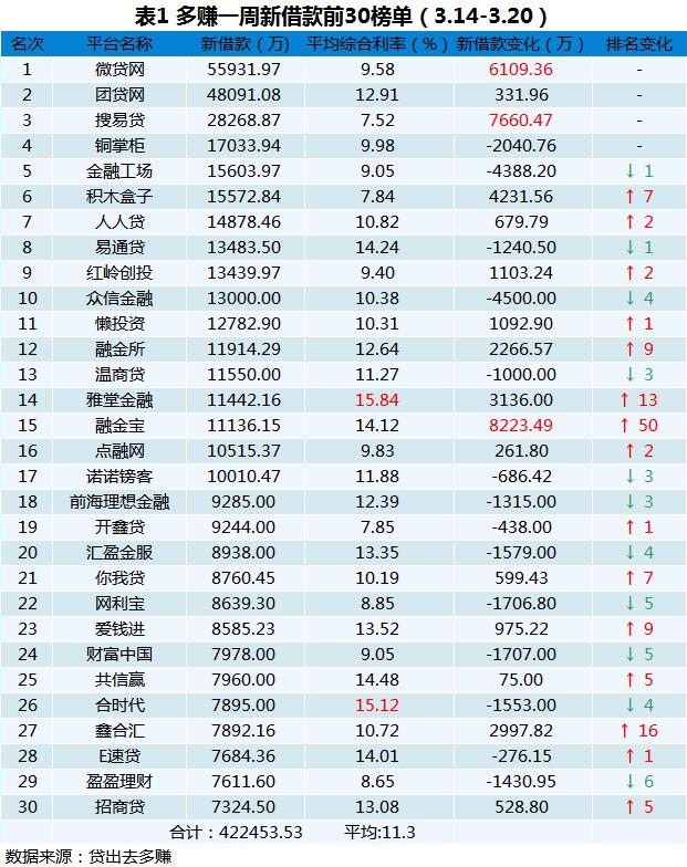 网贷实时更新,p2p网贷运转模式