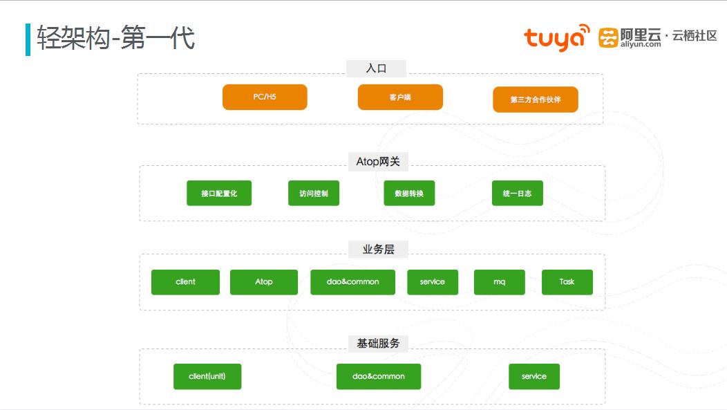 涂鸦科技有发展潜力吗,涂鸦科技工作