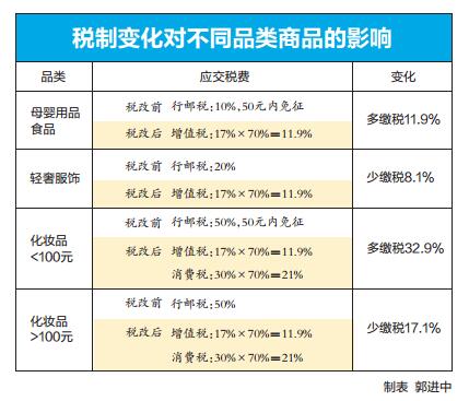 海淘纸尿裤哪个牌子好用 (花王纸尿裤海淘攻略)